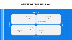 Comperitive Positioning Map